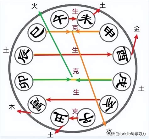 亥午合化|浅谈一下地支暗合